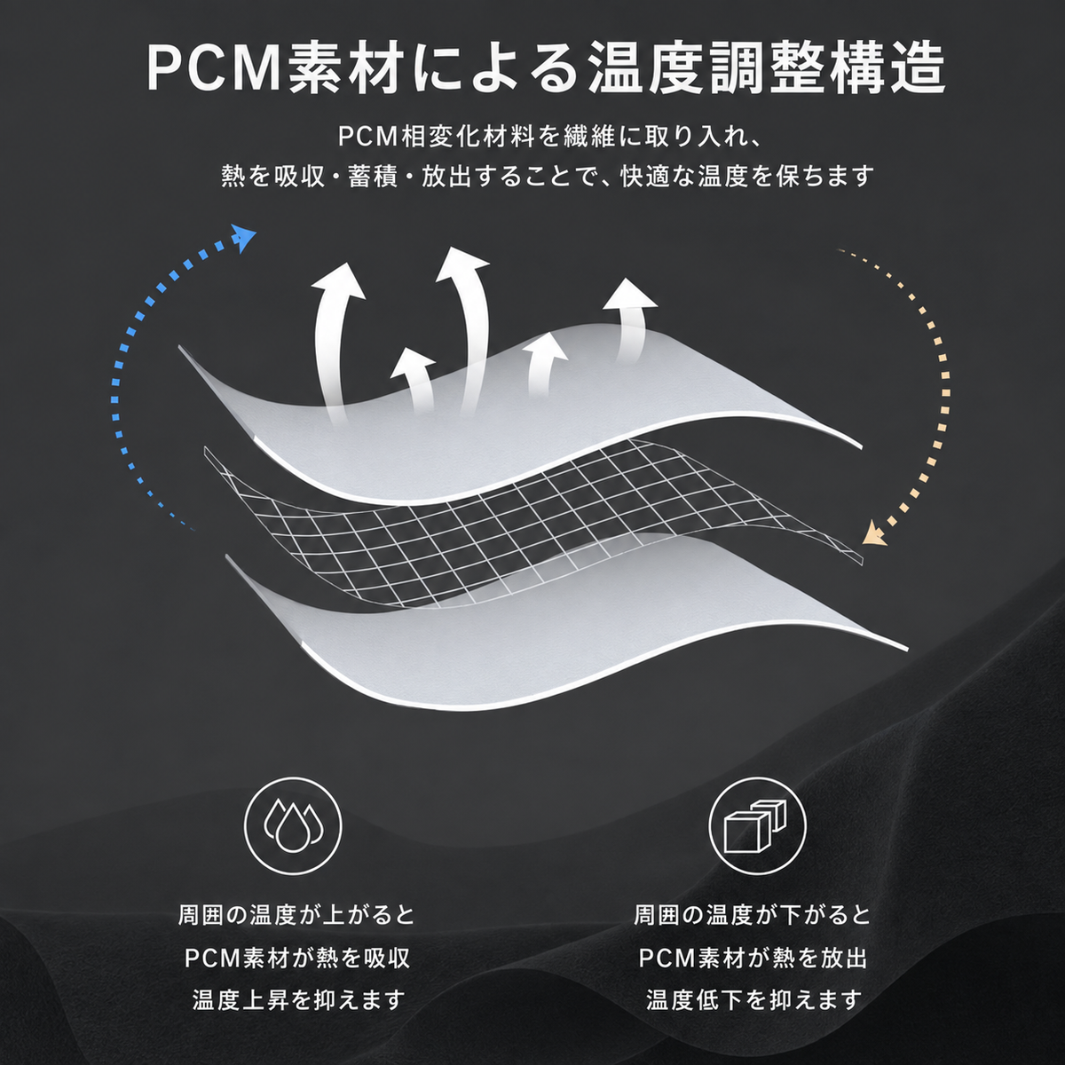 R-90 ディープスリープピロー PCM素材による温度調整構造